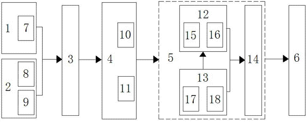 Reservoir group combined operation scheduling system and method for improving river and lake relationship