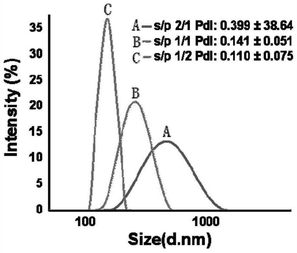 Multifunctional bleeding arresting nanoparticles with low thrombosis risk, preparation method therefor and application of multifunctional bleeding arresting nanoparticles