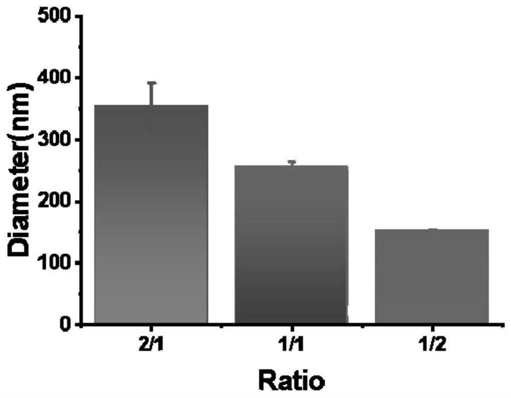 Multifunctional bleeding arresting nanoparticles with low thrombosis risk, preparation method therefor and application of multifunctional bleeding arresting nanoparticles