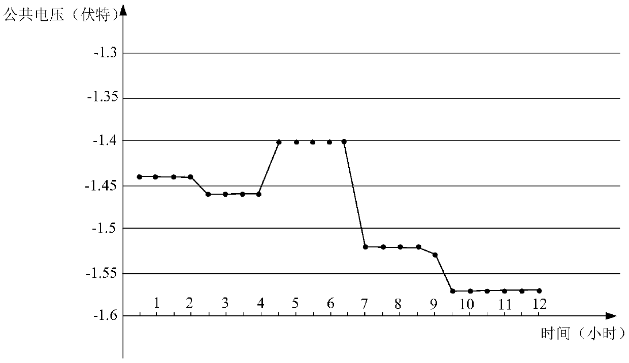 Public voltage debugging device and method