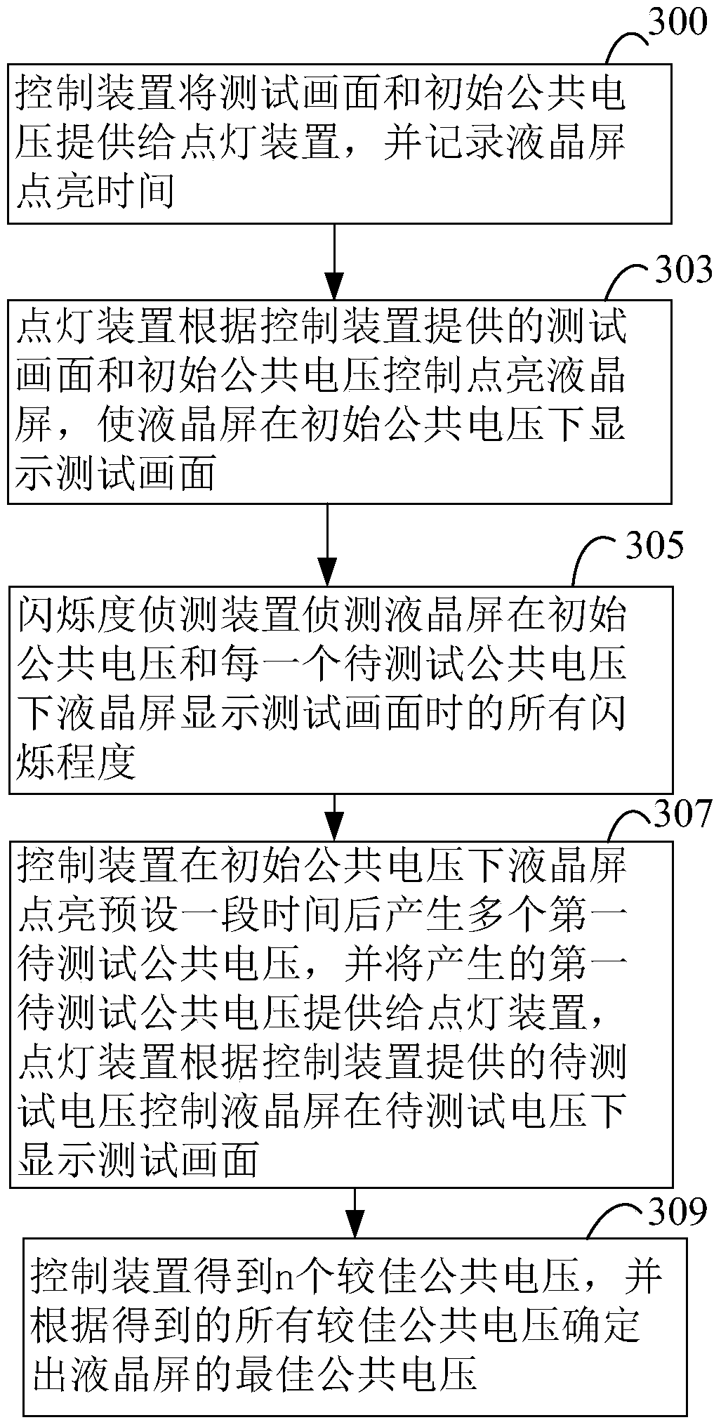 Public voltage debugging device and method