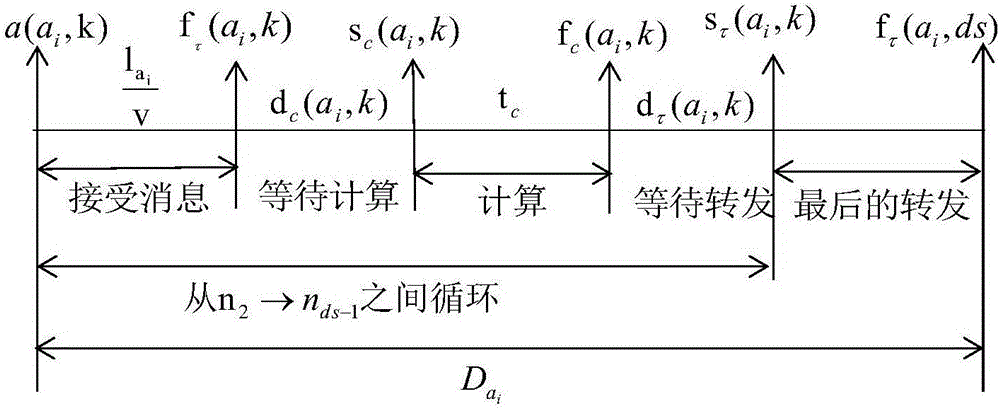 Low time-delay time triggering network system and optimization method