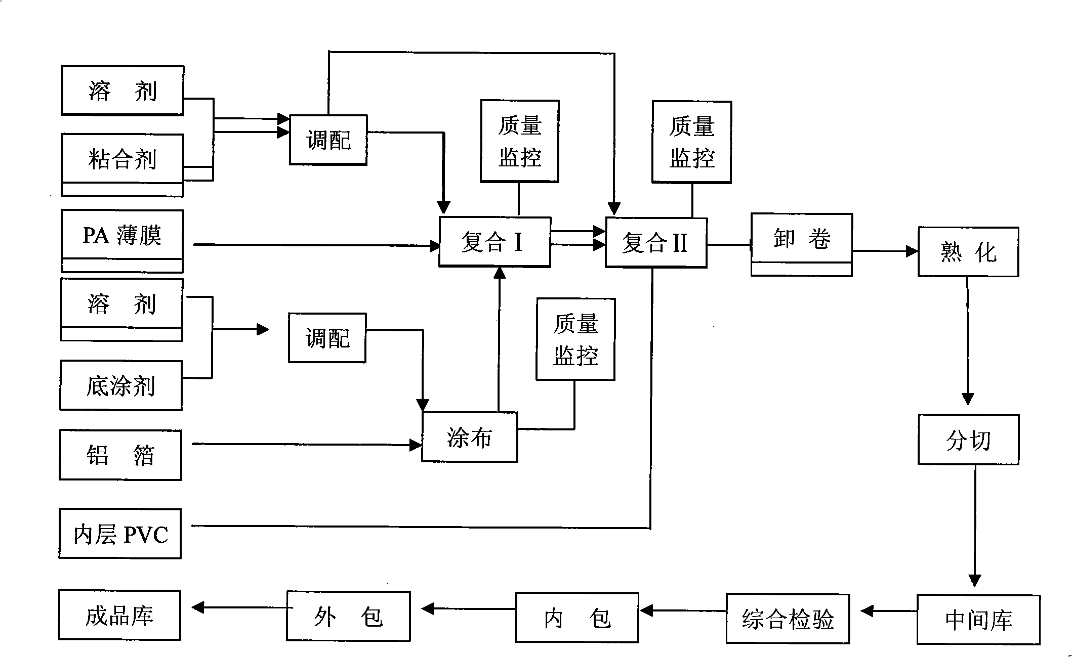 Method of manufacturing medicinal cold-forming composite aluminum foil