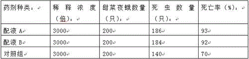 Composite type pesticide penetrant and preparing method thereof