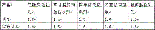 Composite type pesticide penetrant and preparing method thereof