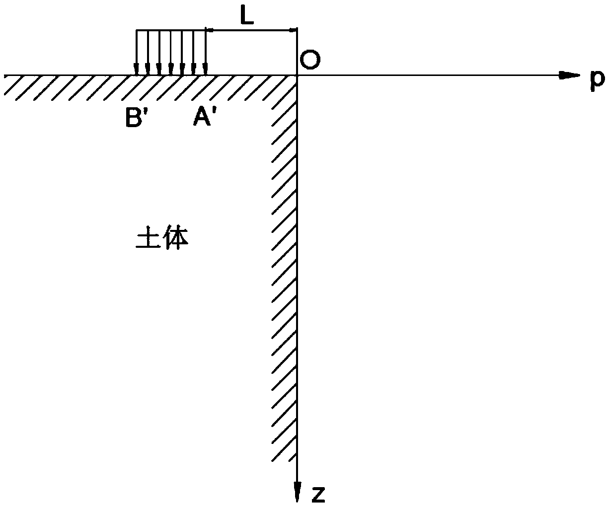 Dynamic adjustment method of support prestress of excavation transverse support in foundation pit near large load bias