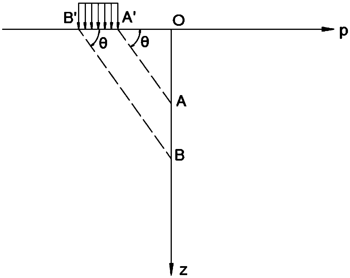 Dynamic adjustment method of support prestress of excavation transverse support in foundation pit near large load bias