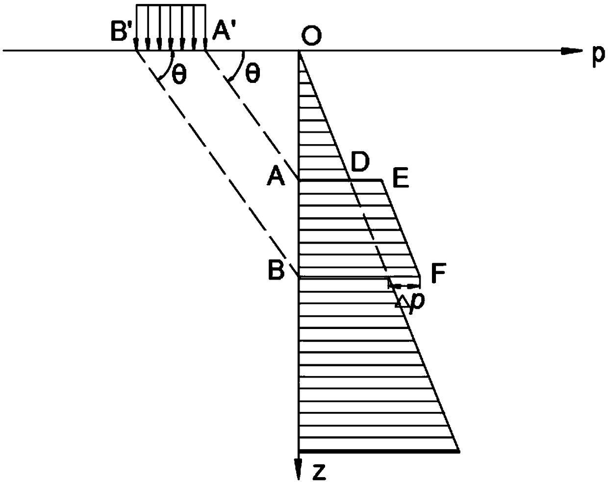 Dynamic adjustment method of support prestress of excavation transverse support in foundation pit near large load bias