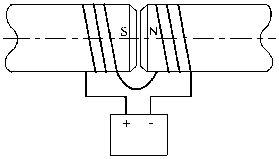 Coil structure for online residual magnetism elimination of ferromagnetic pipe and application thereof