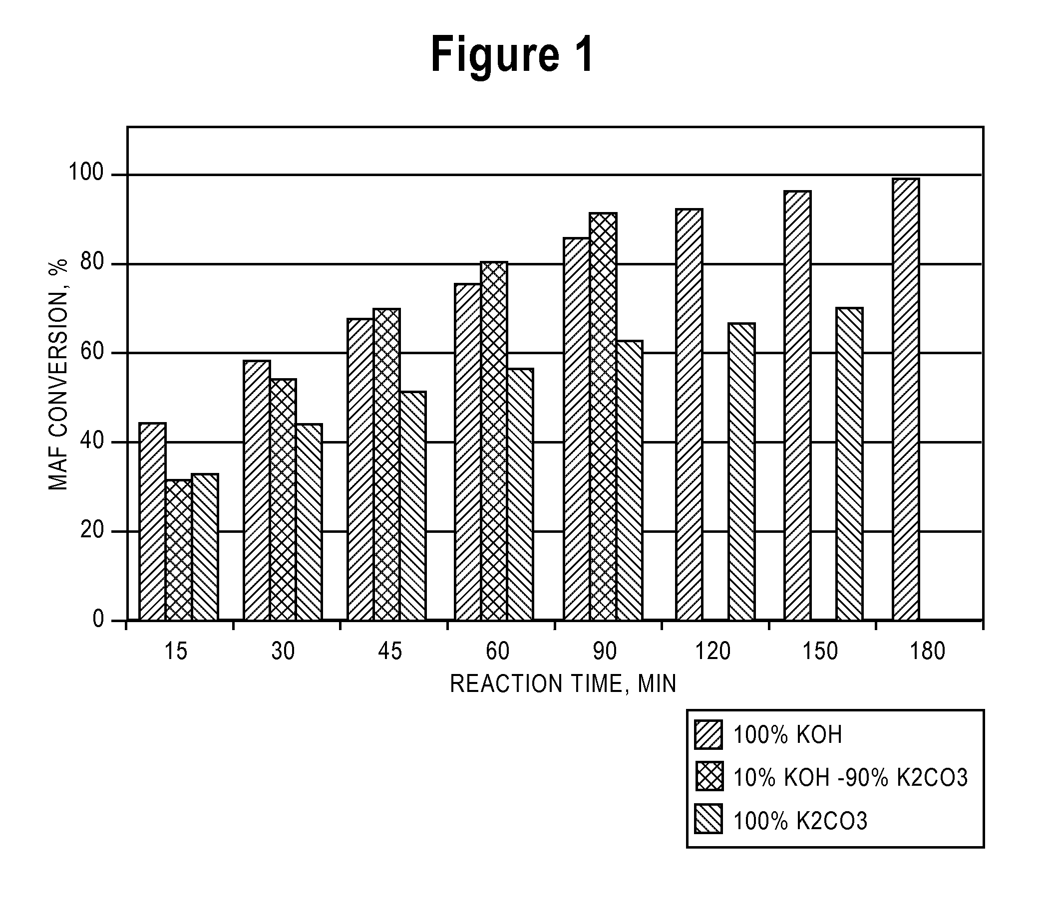 Petroleum Coke Compositions for Catalytic Gasification