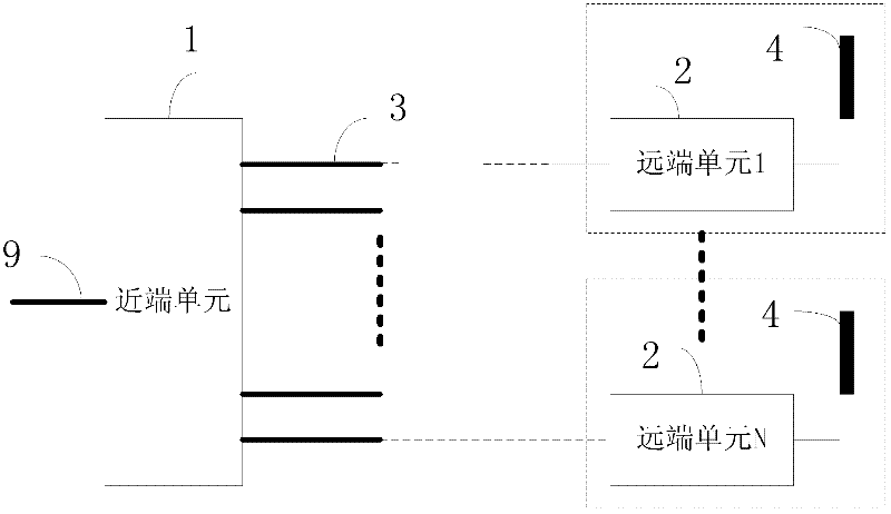 Remote micro-power access system and method for mobile communication signal elevator coverage