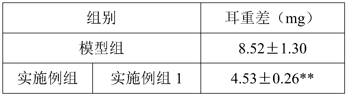 Allergy-relieving repairing anti-inflammatory composition and preparation method thereof