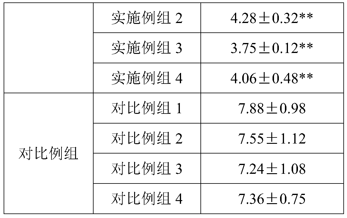 Allergy-relieving repairing anti-inflammatory composition and preparation method thereof