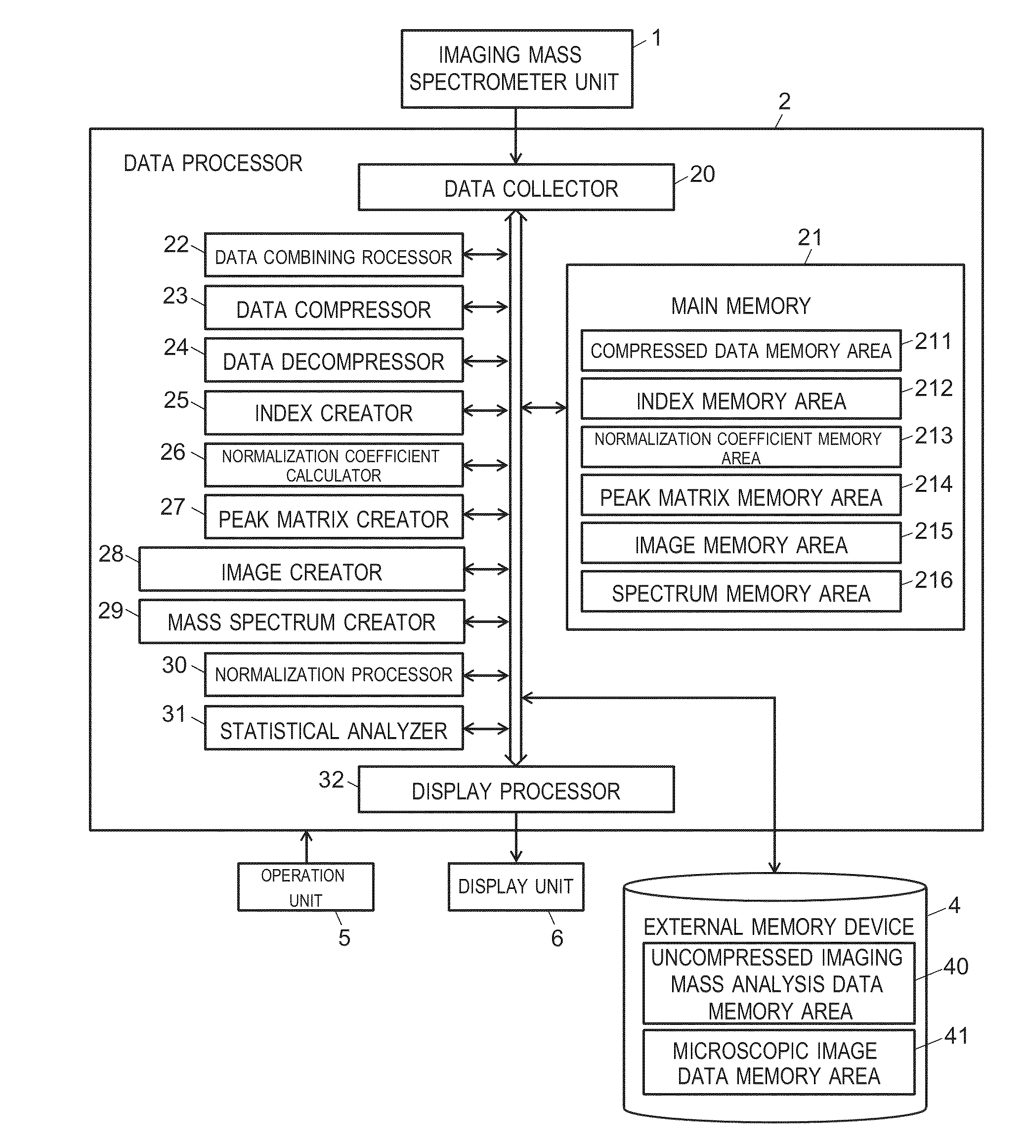 Imaging mass analysis data processing method and imaging mass spectrometer