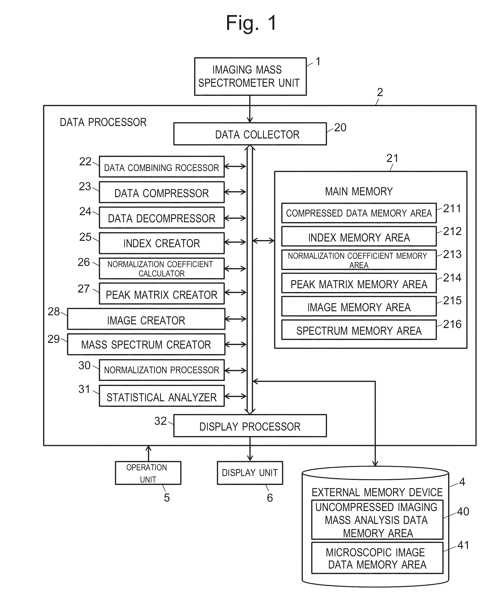 Imaging mass analysis data processing method and imaging mass spectrometer