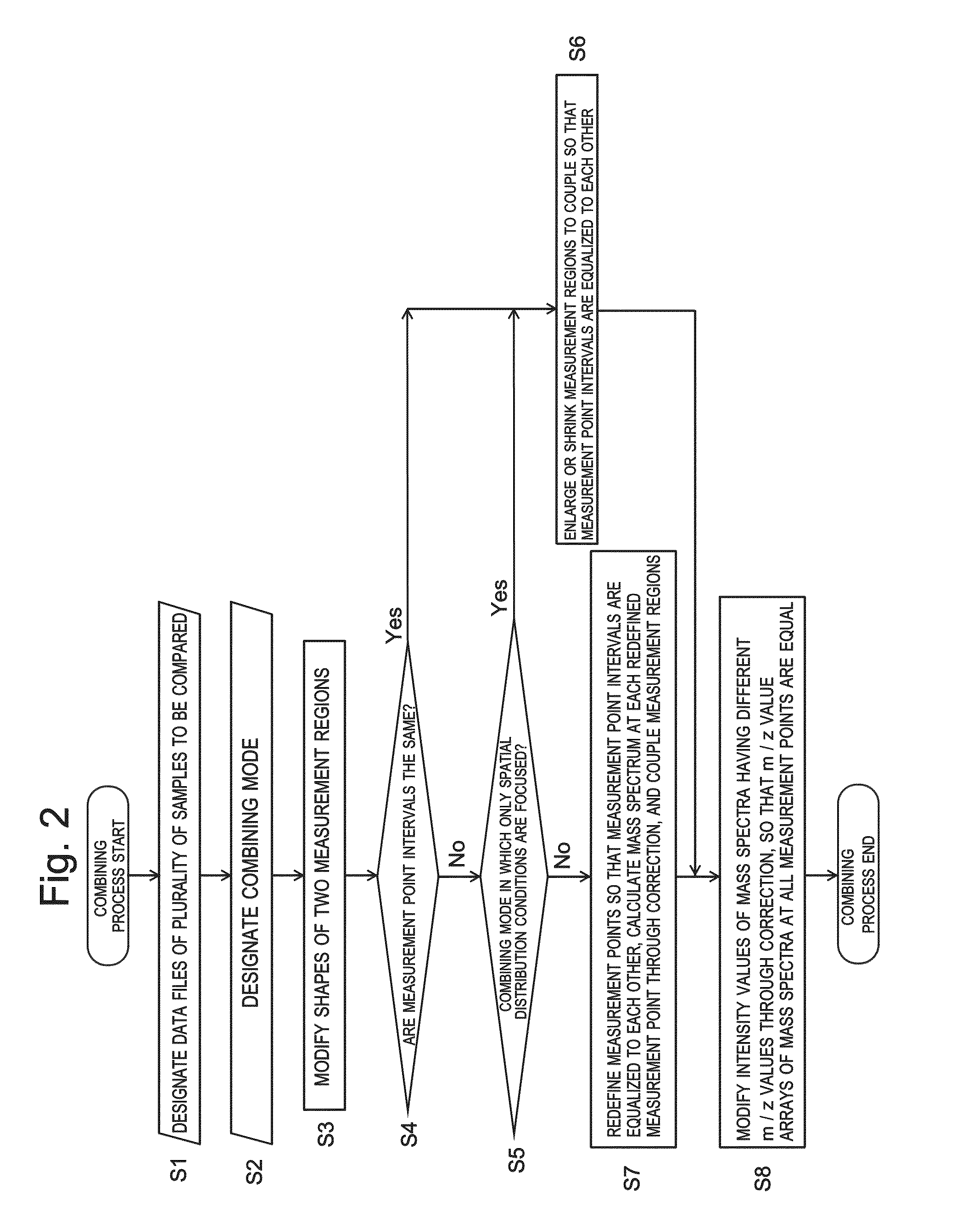 Imaging mass analysis data processing method and imaging mass spectrometer