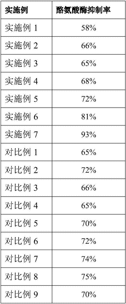 Whitening and brightening composition and preparation method thereof