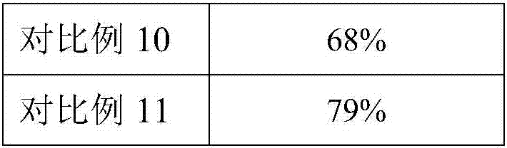 Whitening and brightening composition and preparation method thereof