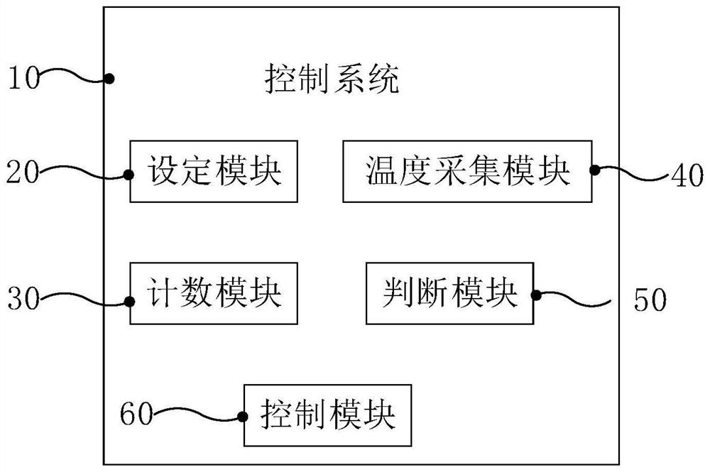 Energy-saving control method for refrigerator