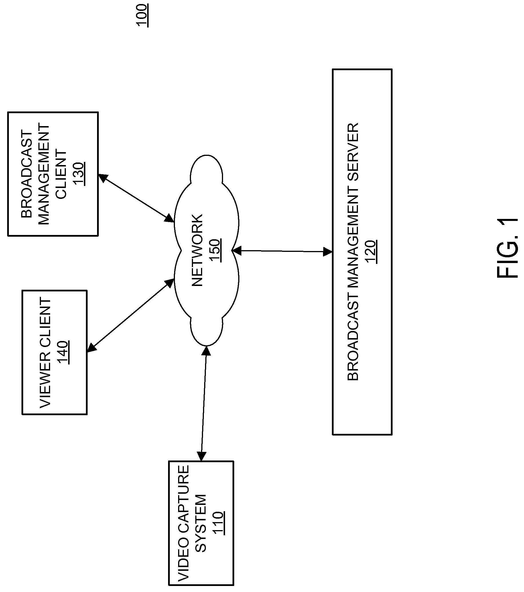 Broadcast management system