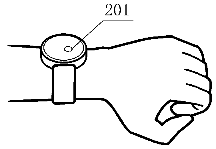 Function guiding method and device