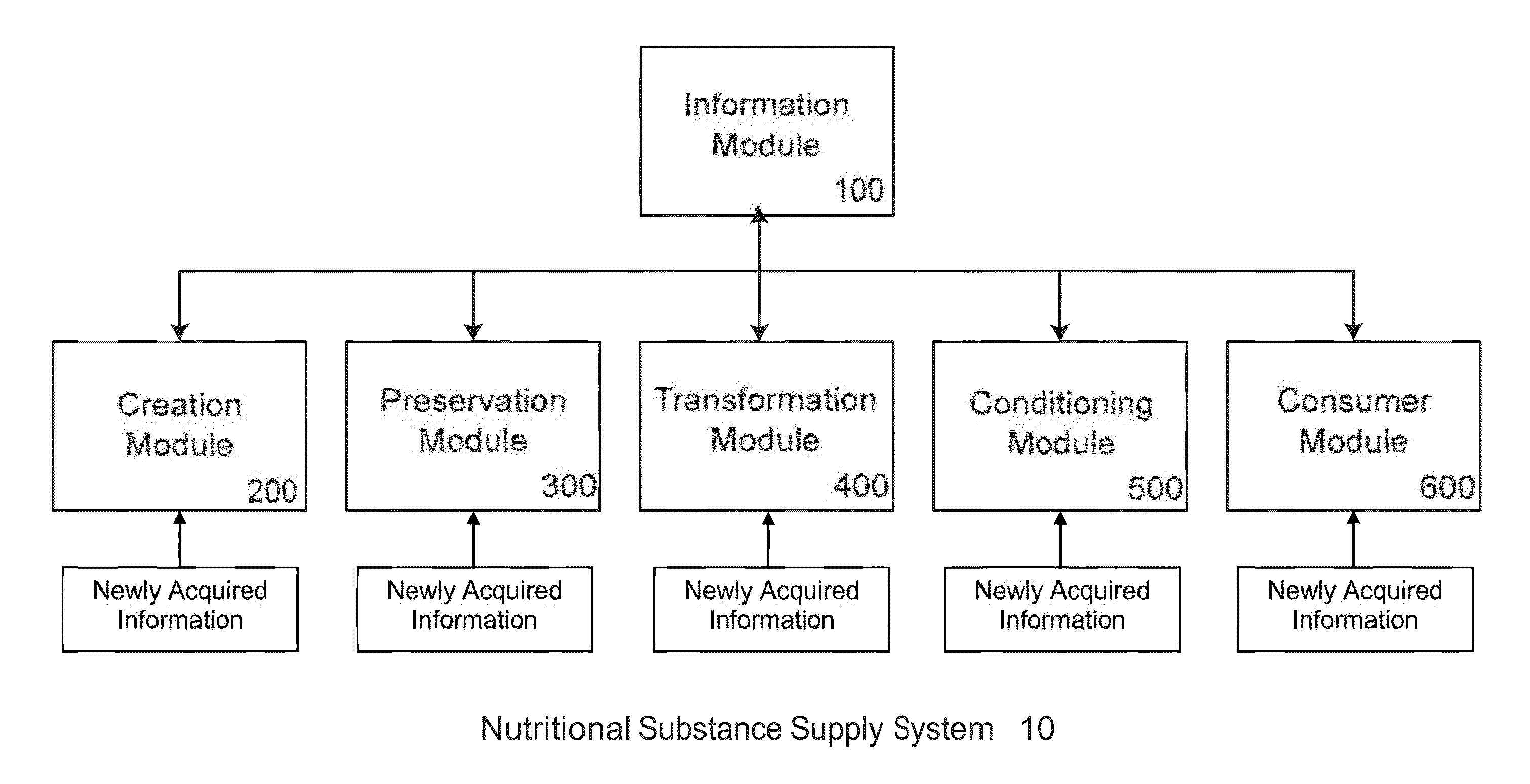 Instructions for Conditioning Nutritional Substances