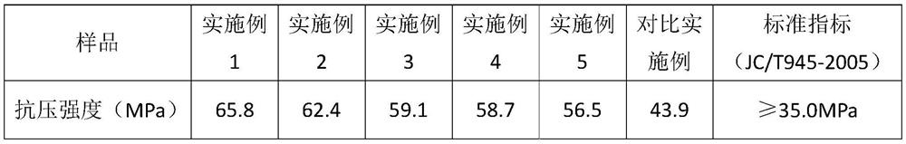 A self-luminous permeable brick and its preparation method