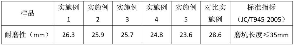 A self-luminous permeable brick and its preparation method