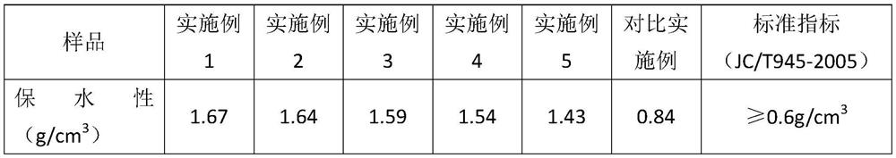 A self-luminous permeable brick and its preparation method