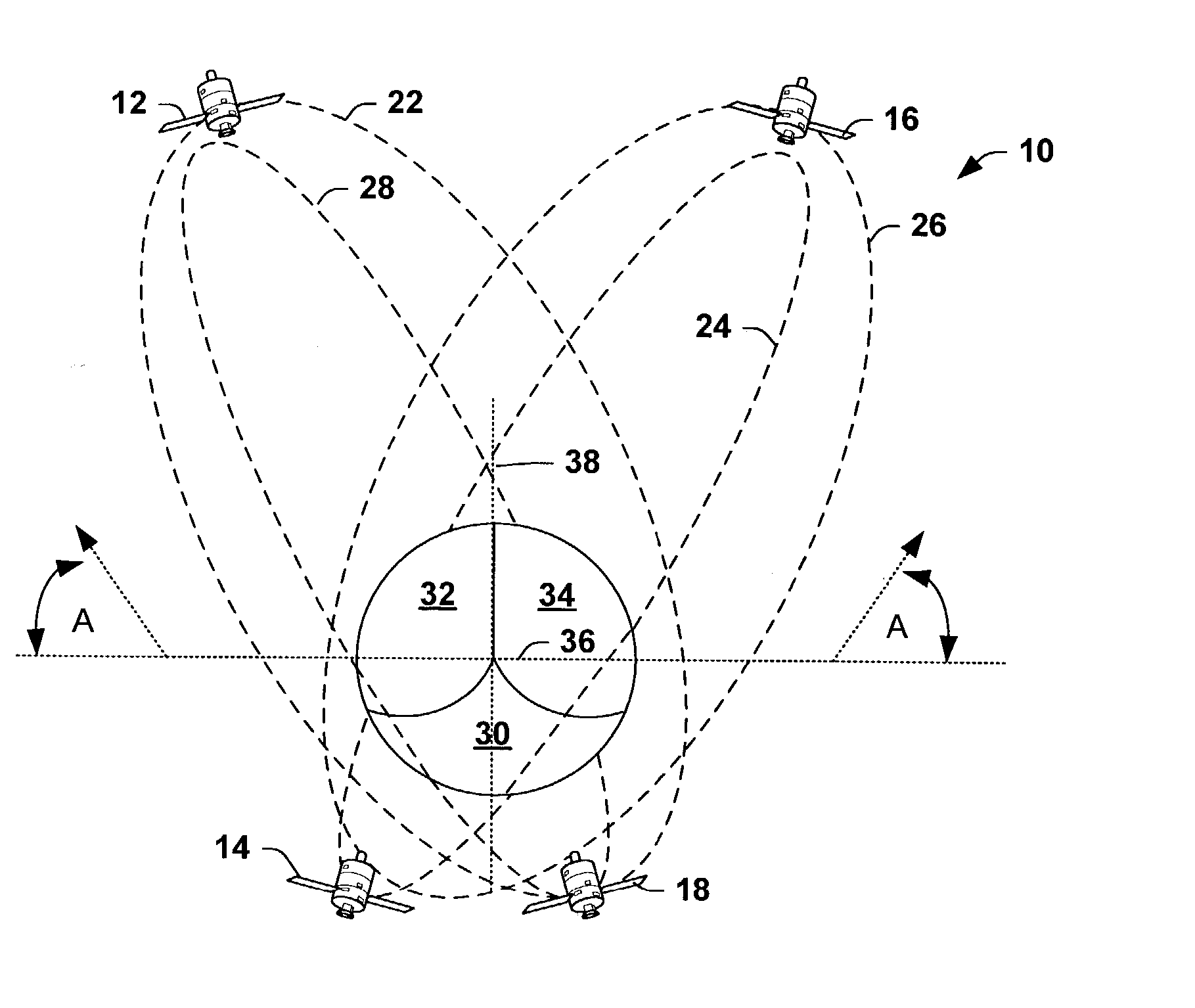 Efficient communications utilizing highly inclined, highly elliptic orbits