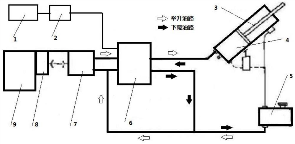 An unmanned mining vehicle lift control system, method and mining vehicle