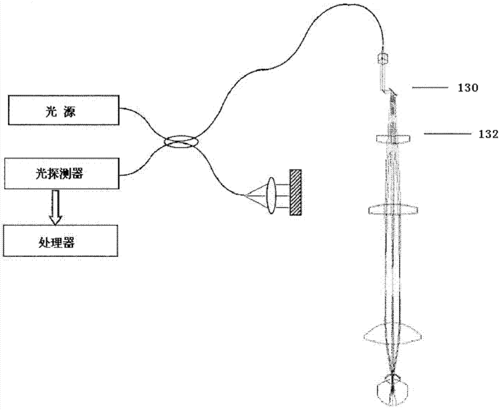 Ophthalmology OCT system and ophthalmology OCT imaging method