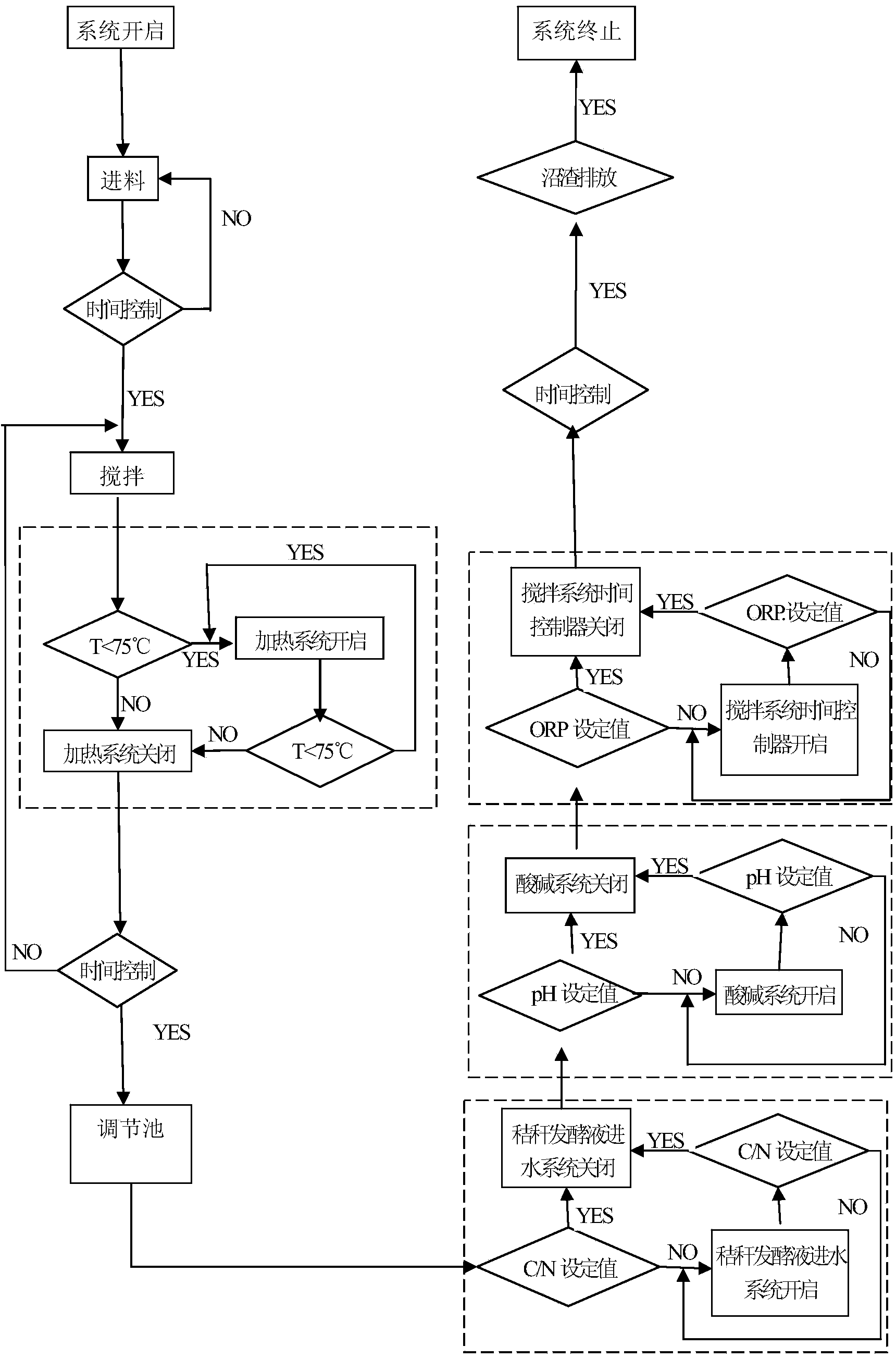 Treating device and treating method for streptomycin dregs