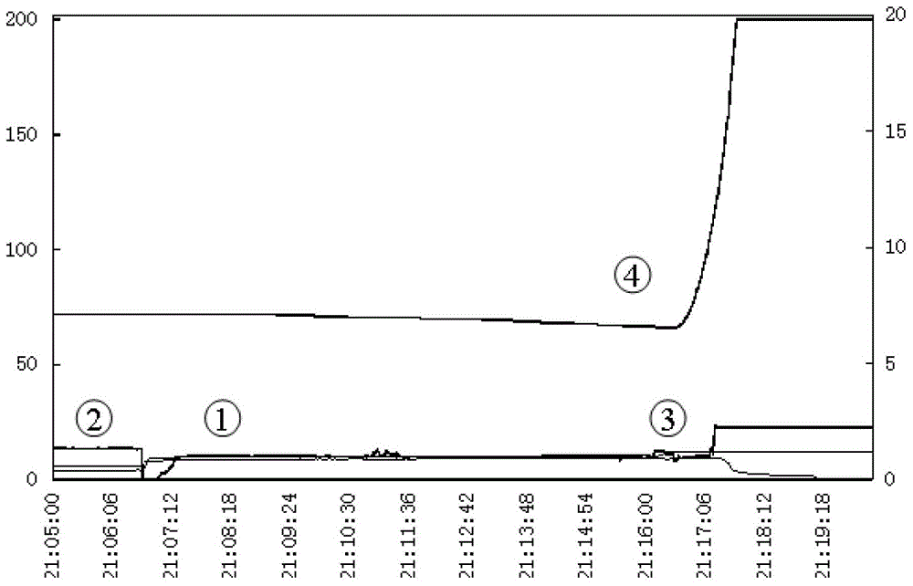 Deflagration detection method and detection system in pulverized coal pipeline at coal mill outlet