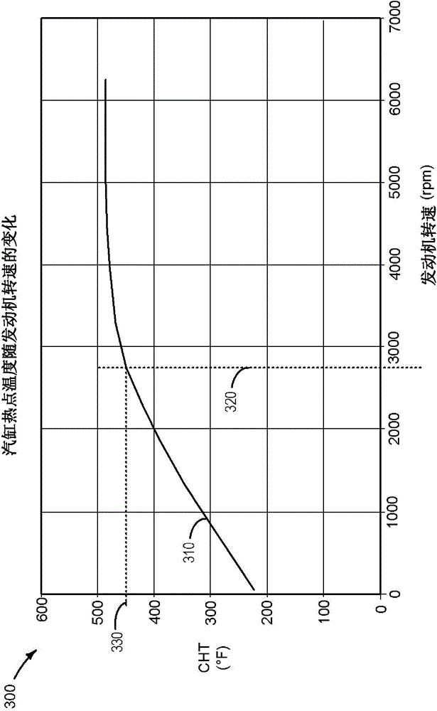 Reducing turbocharged engine overheating