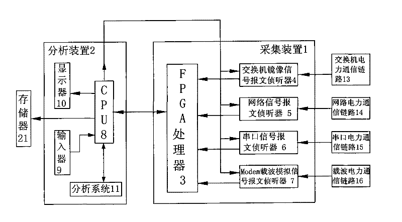 Portable electric power communication protocol detector and detection method thereof