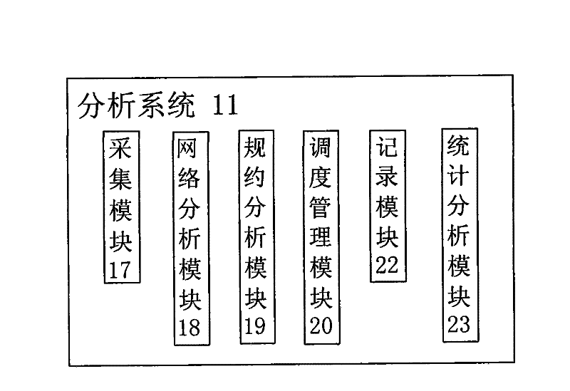 Portable electric power communication protocol detector and detection method thereof