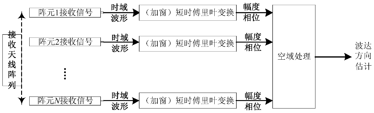 A spatio-temporal joint array processing method and device