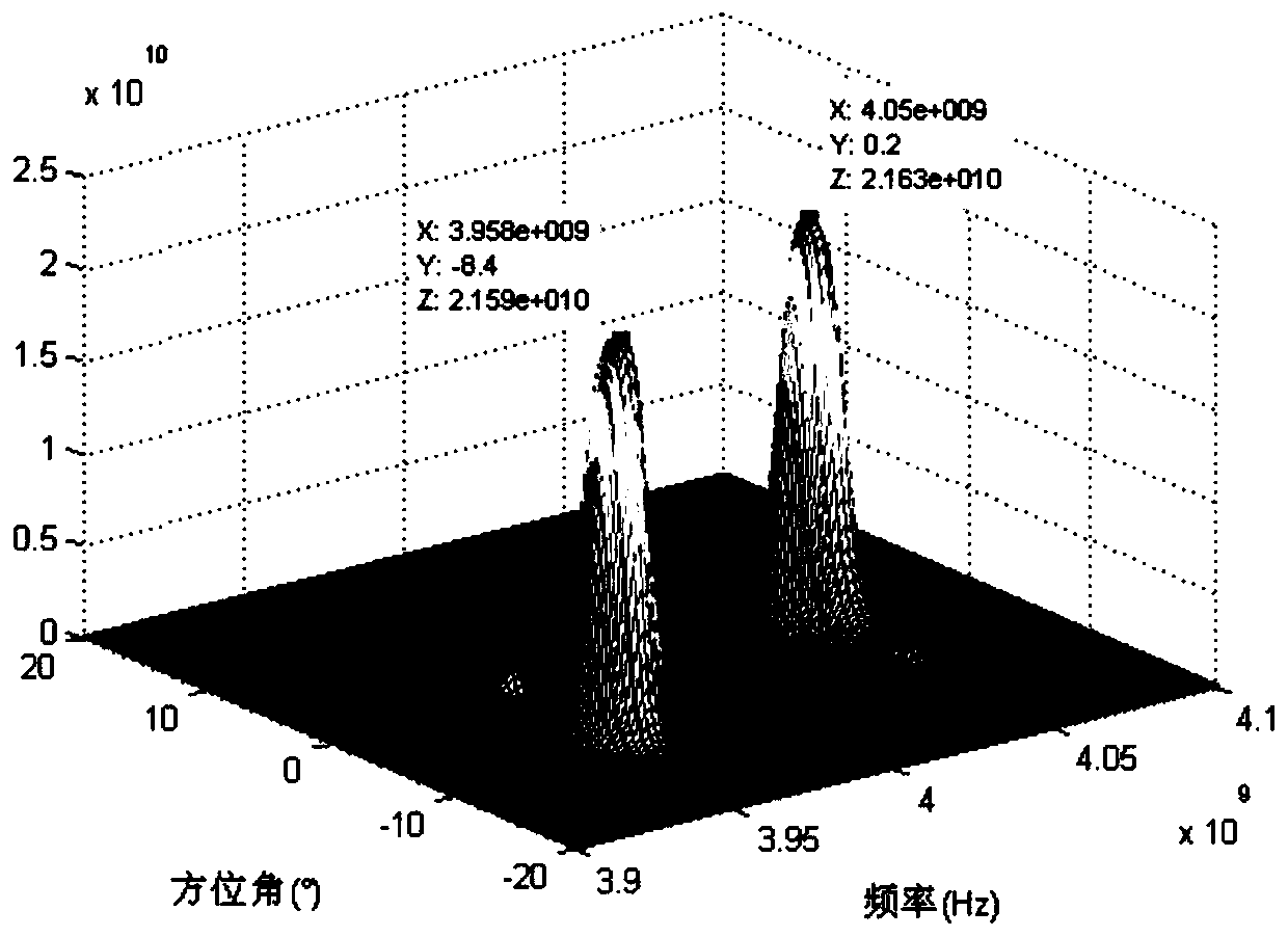 A spatio-temporal joint array processing method and device