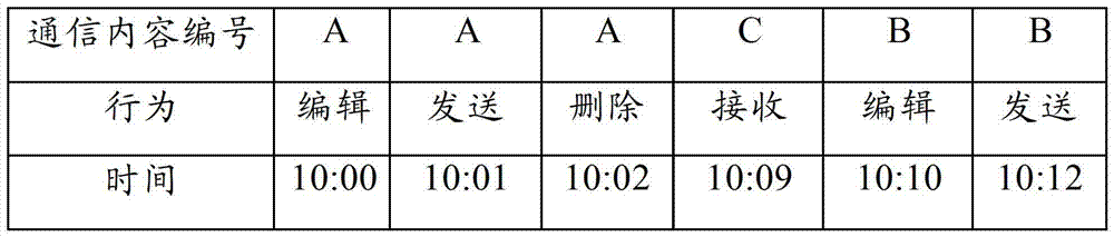 Communication monitoring method, communication monitoring device and electronic equipment