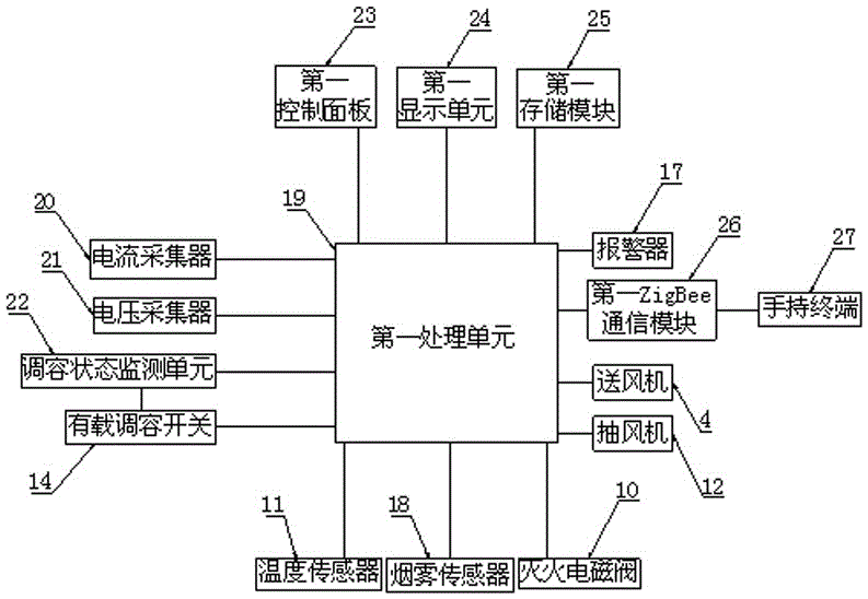 On-load capacity-adjusting transformer good in heat dissipation and convenient to control