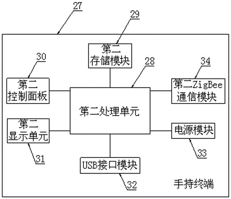 On-load capacity-adjusting transformer good in heat dissipation and convenient to control