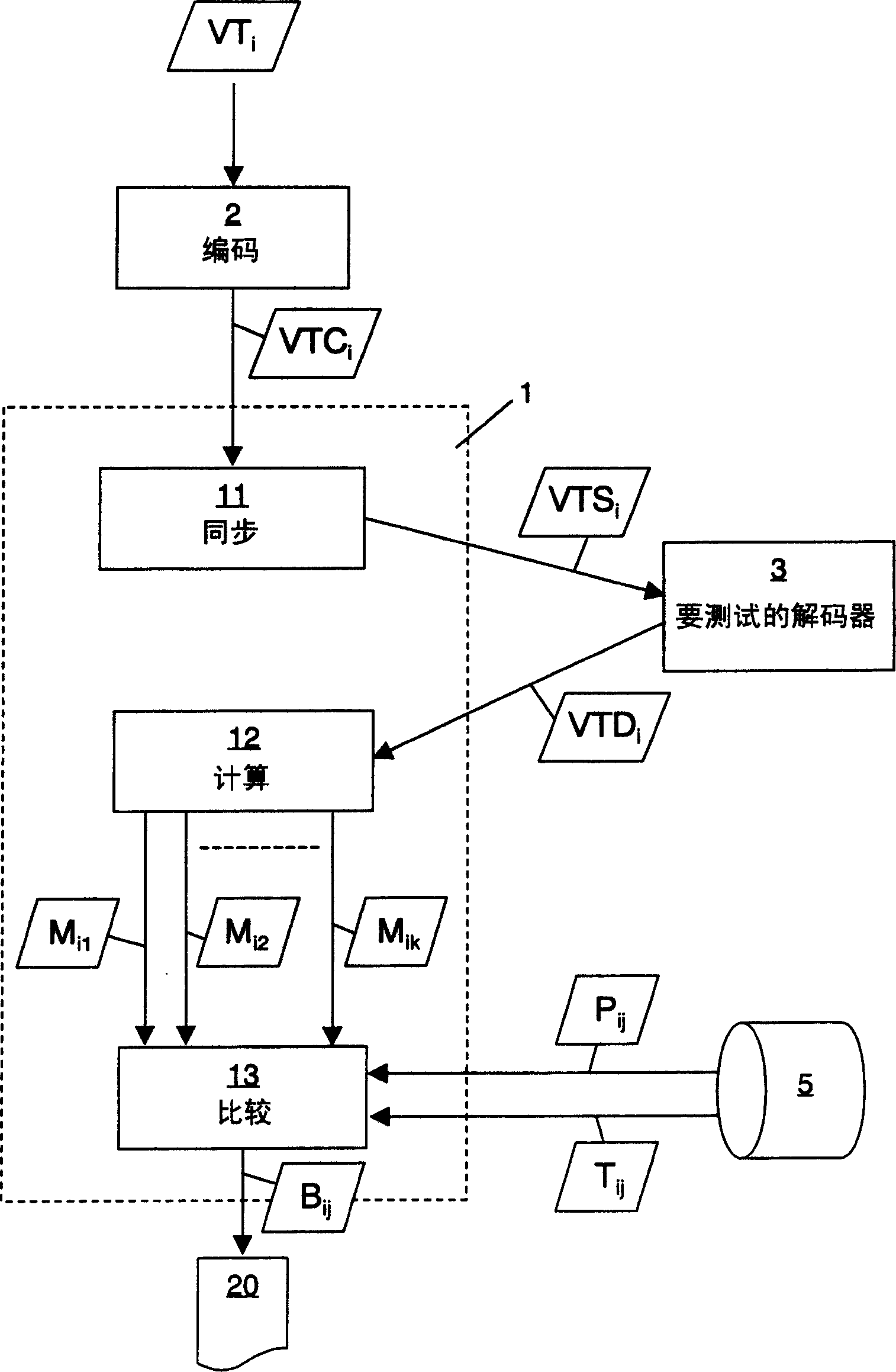 System and method for testing the compliance of a digital decoding device