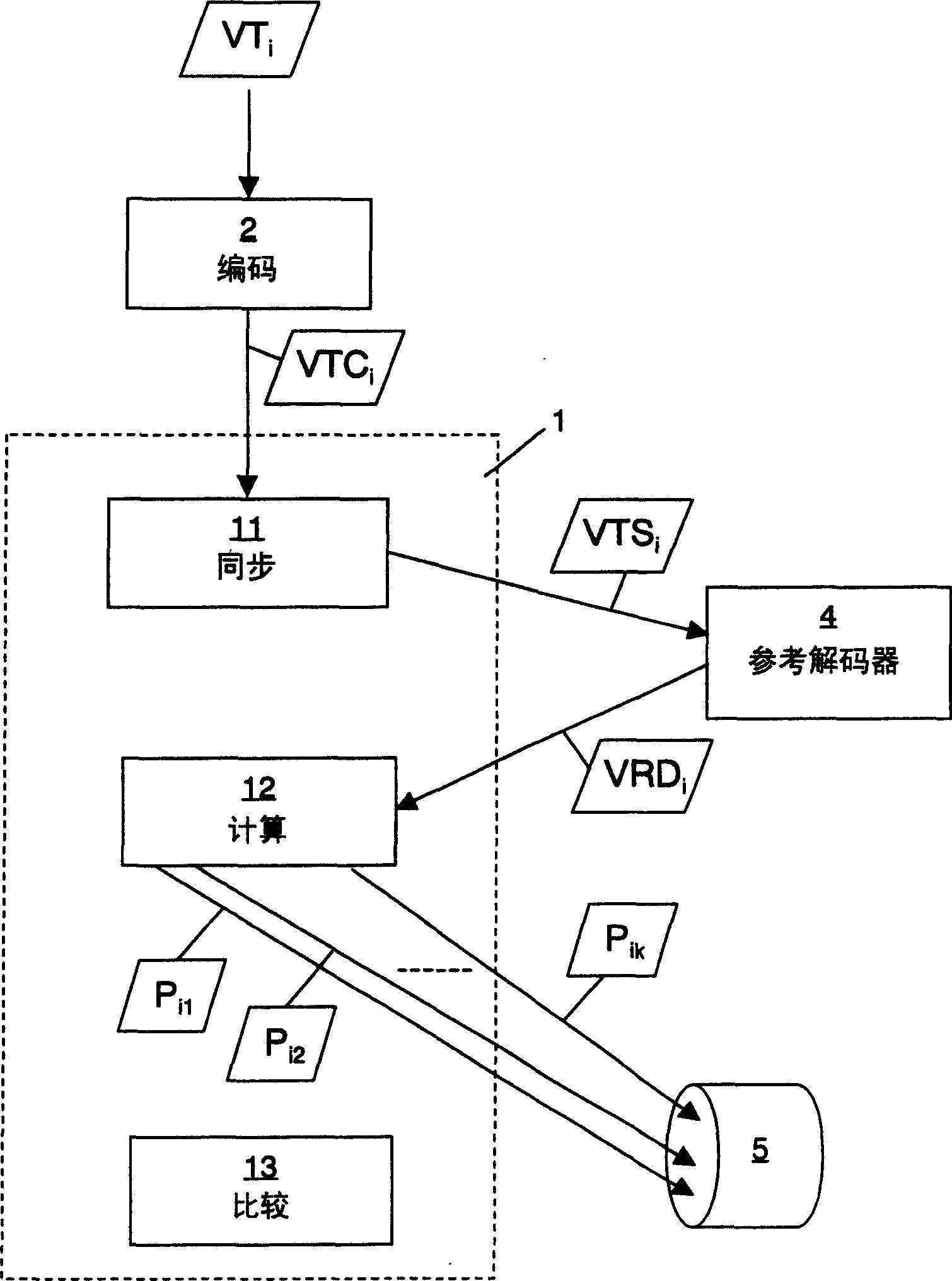 System and method for testing the compliance of a digital decoding device