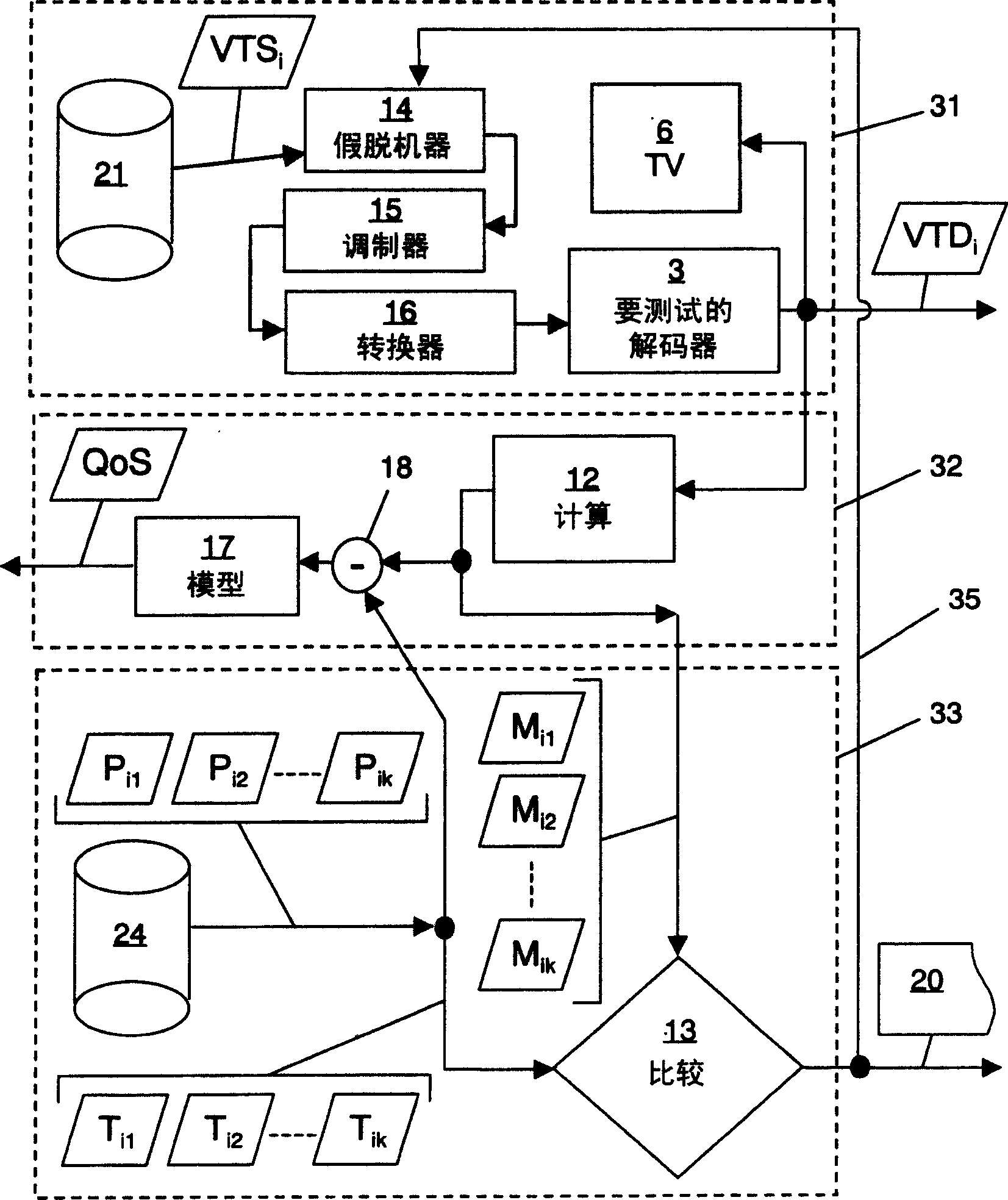 System and method for testing the compliance of a digital decoding device