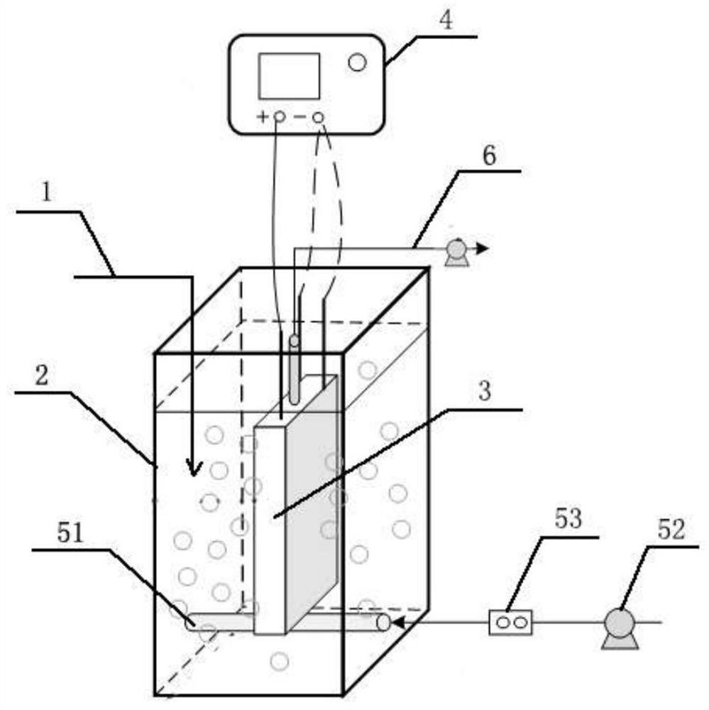 A cathode and anode built-in electrochemical microfiltration membrane bioreactor and its application