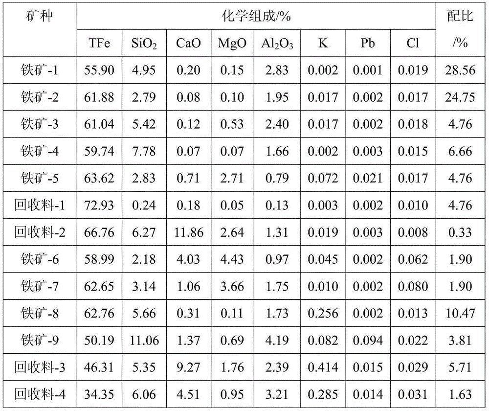 Method for reducing emission of PM2.5 in iron ore sintering flue gas