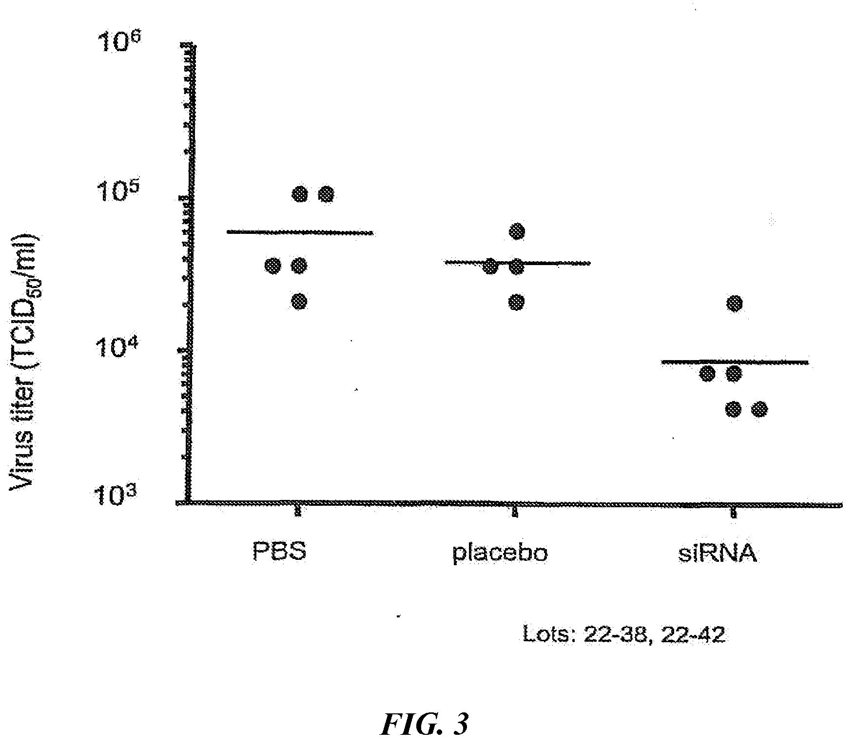 Dry powder compositions for RNA influenza therapeutics