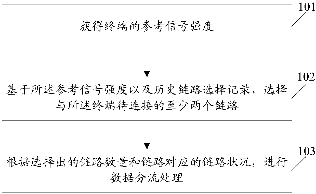 Link data processing method and device and computer storage medium