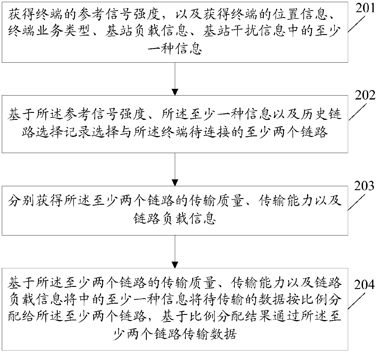 Link data processing method and device and computer storage medium